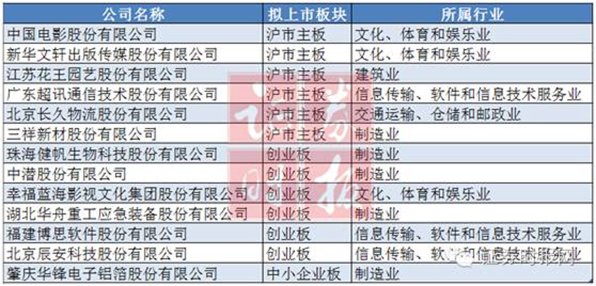 烁虎通信技术